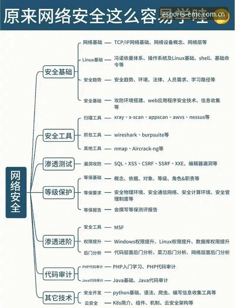 emc易倍官网注册必备：从入门到精通的全面解析