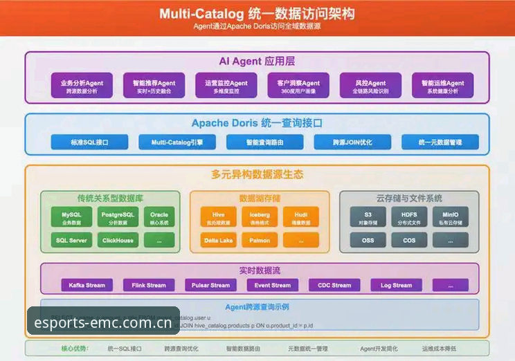 emc易倍实时数据实用指南：从入门到精通的必备知识